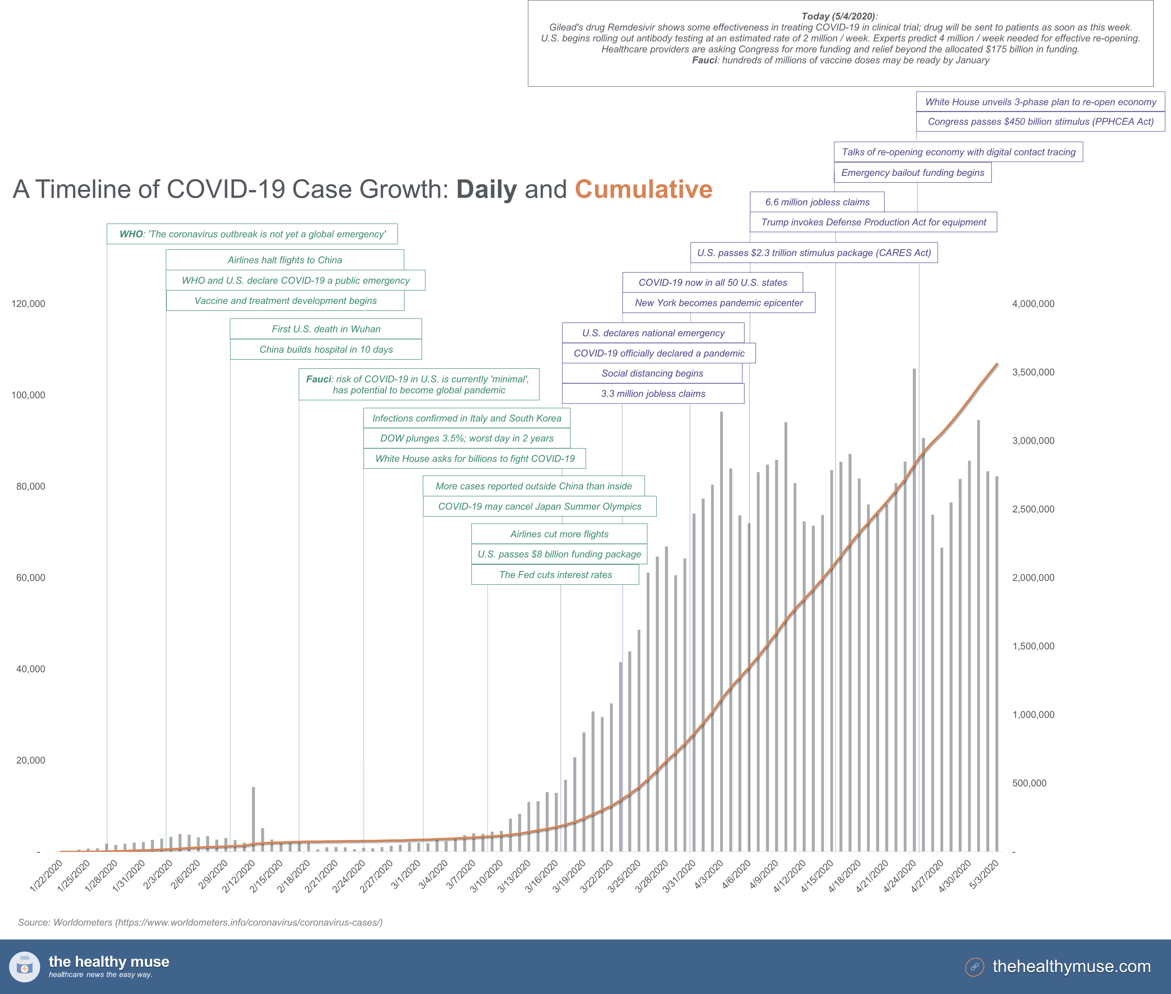 coronavirus timeline