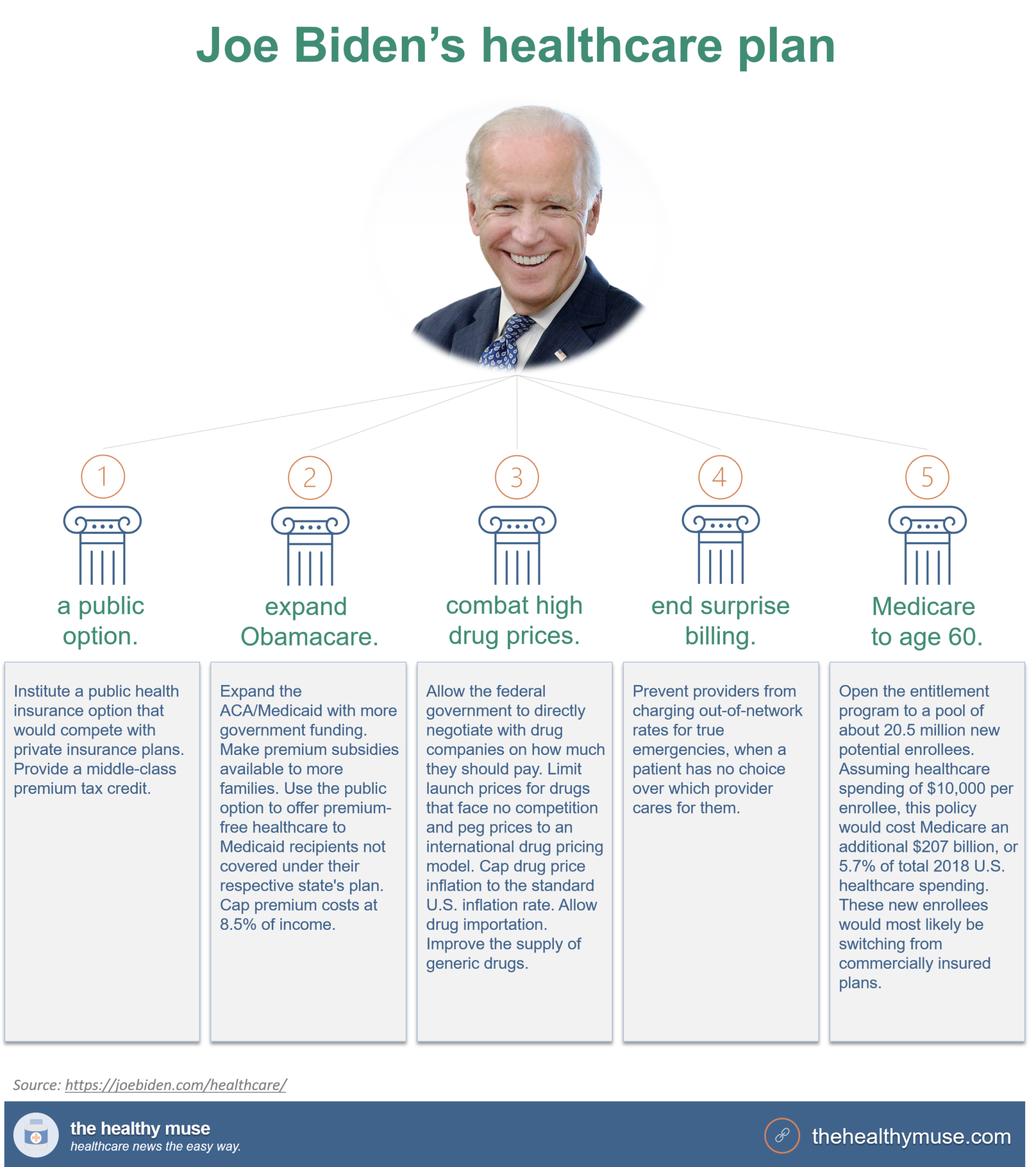 Understanding Joe Biden's Healthcare Plan | The Healthy Muse