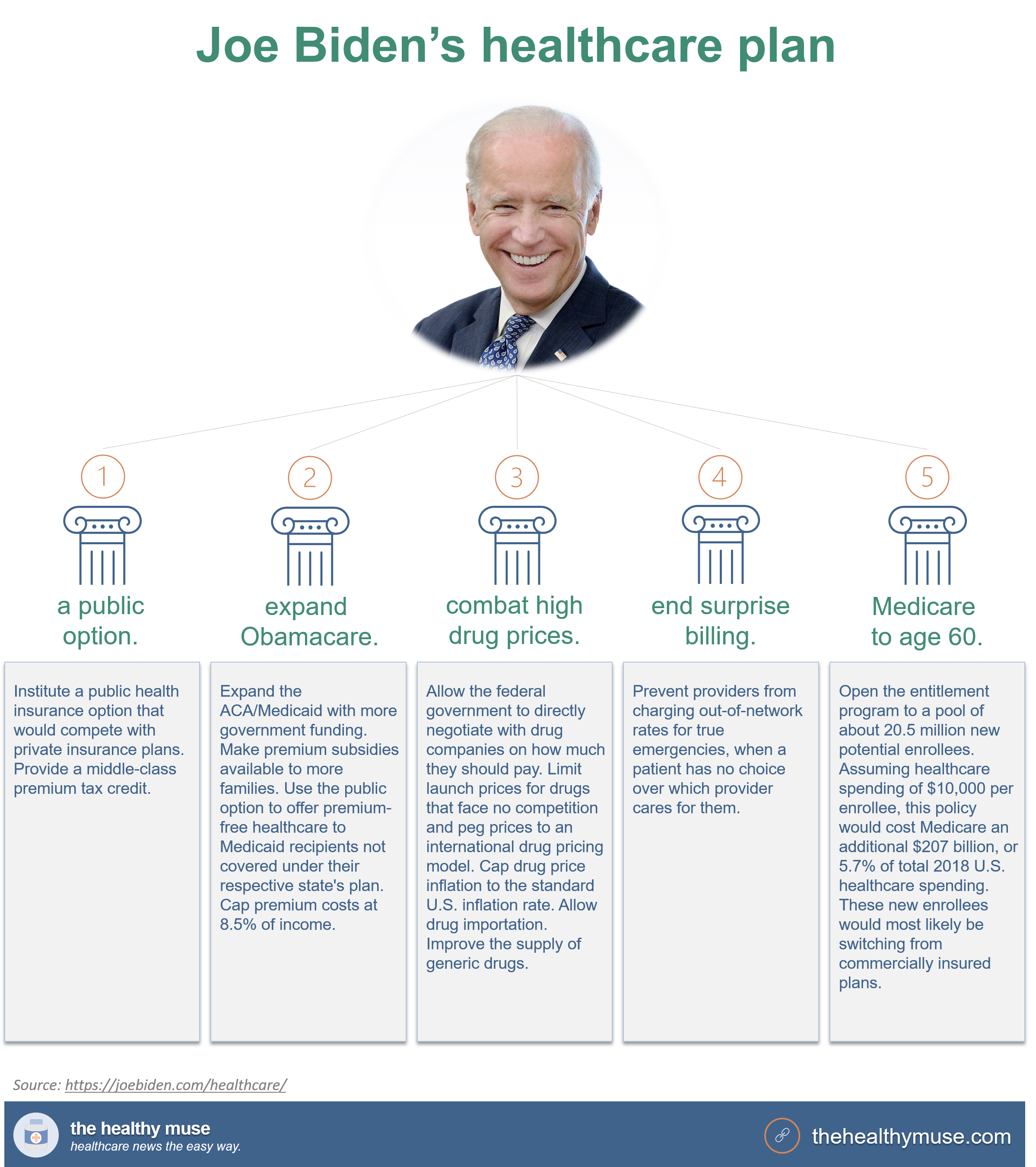 Joe Biden's Healthcare Plan