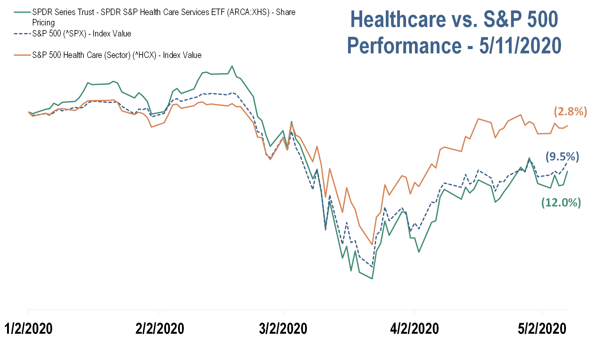 healthcare market update 5/11/2020