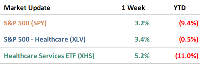 healthcare market update 5/11/2020