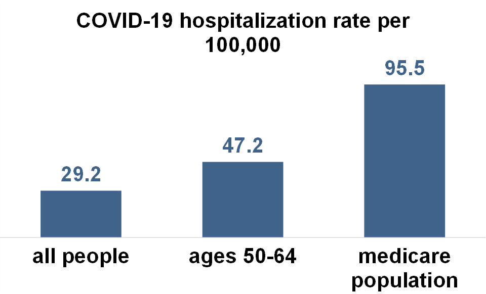 the hospitals are losing billions edition The Healthy Muse