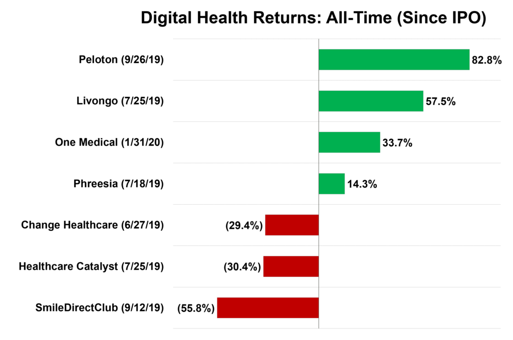 digital health IPOs