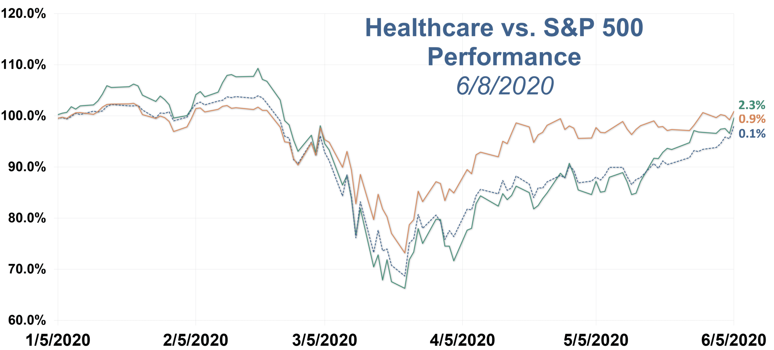 top healthcare news - the healthy muse