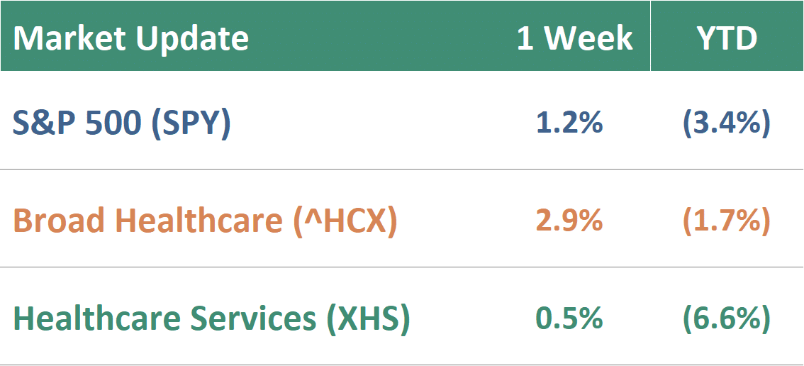 The Healthy Muse Market update