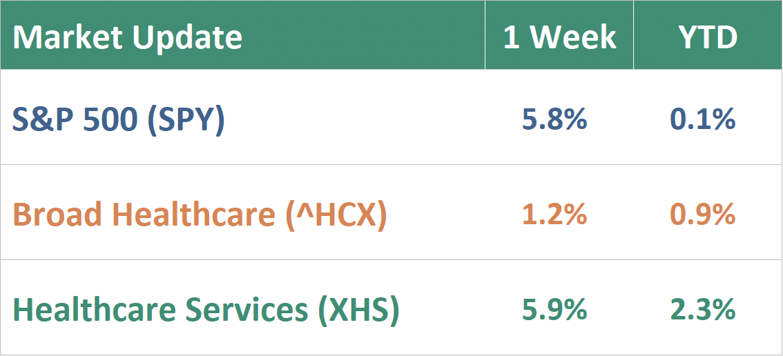 top healthcare news - the healthy muse