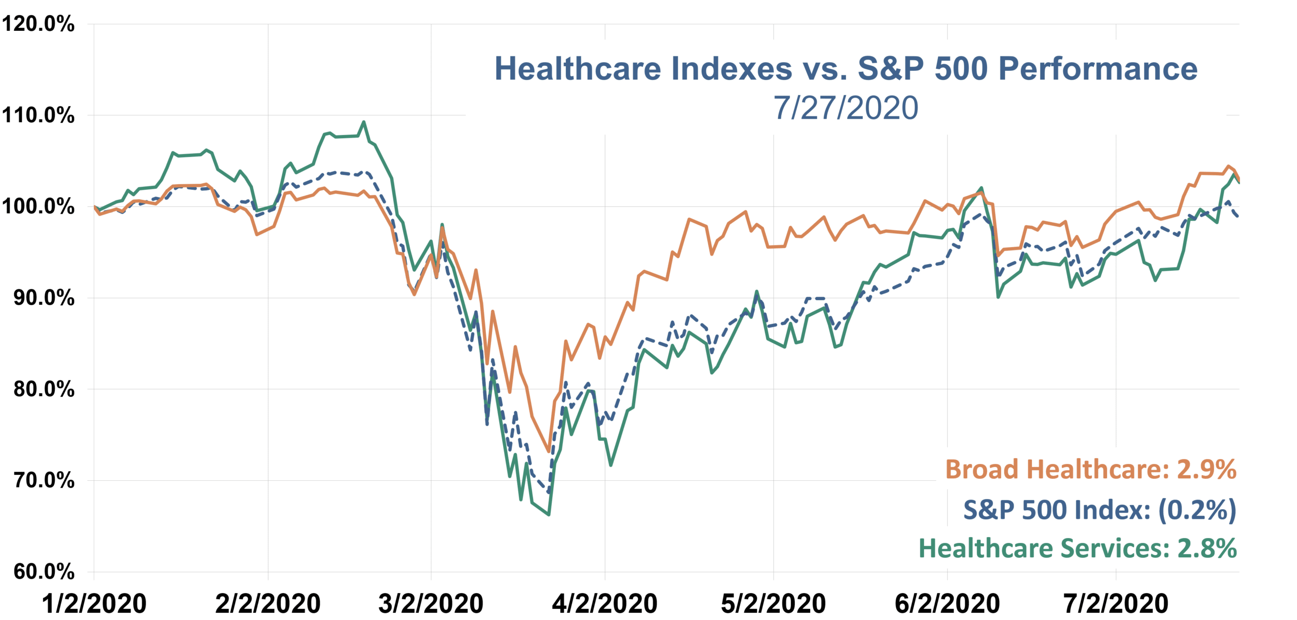 the healthy muse healthcare executive orders