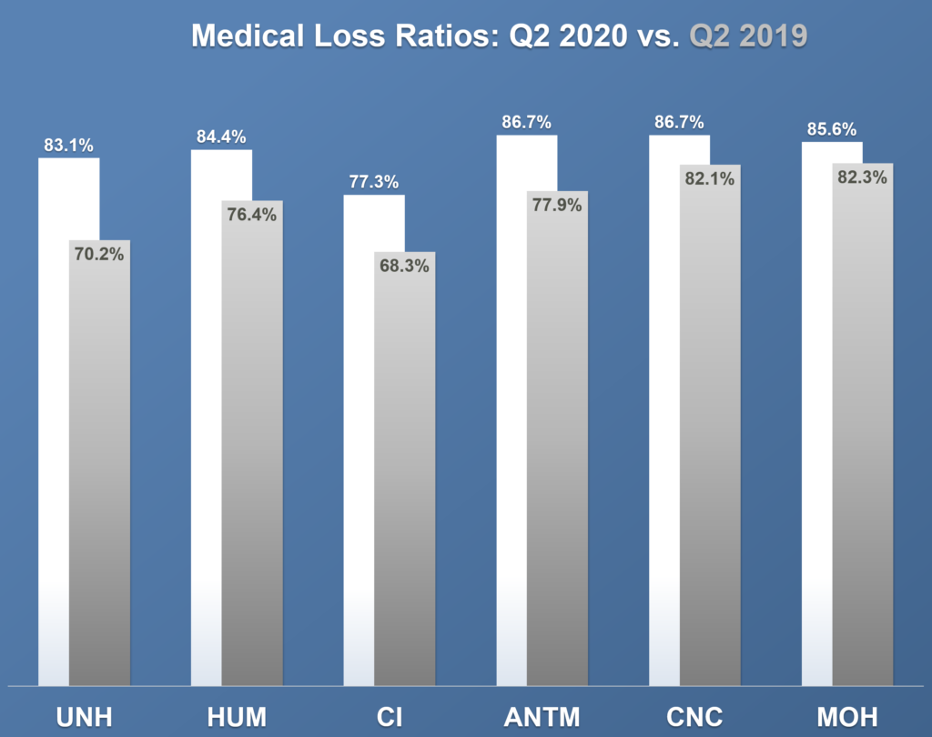 The digital health giant edition