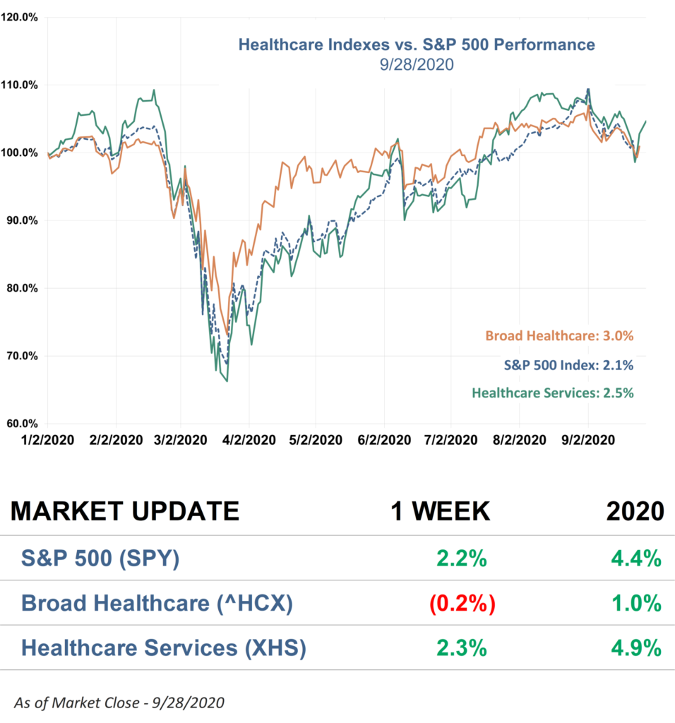 The great health care divide edition