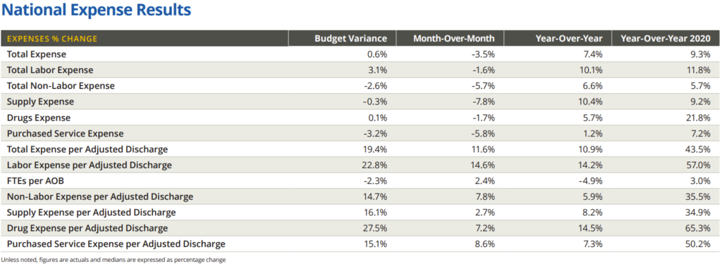 Why Inflation Destroys Provider Margins